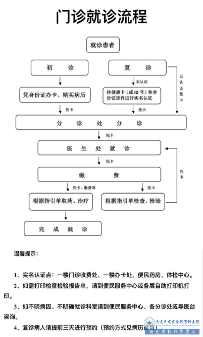 大连开发区现代门诊就诊流程图及就诊须知