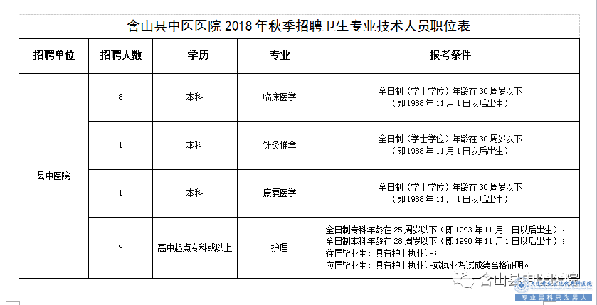 大连开发区现代医医院2018年秋季招聘卫生专业技术人员职位表